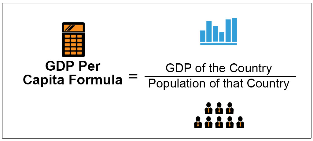  How To Calculate Gdp Per Capita At Nominal Prices Haiper