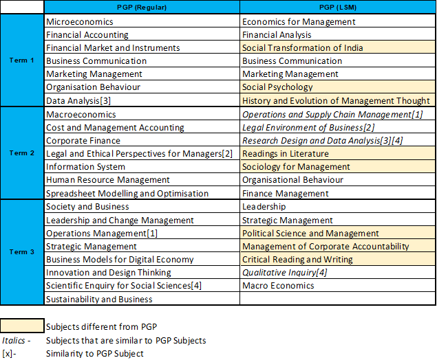 IIM Kozhikode - PGP LSM | All You Need To Know - InsideIIM