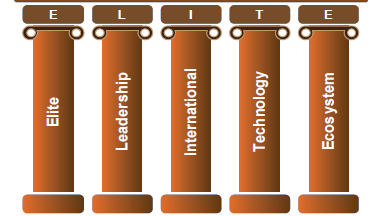 Perks Of Being A Part Of Capgemini E.L.I.T.E.