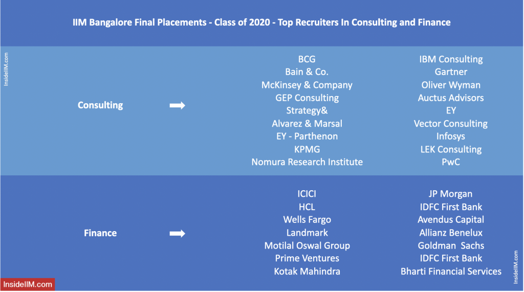 Bcg Salary Mba Socialest