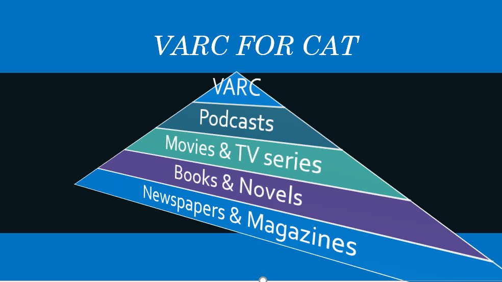 Extensive Guide To Prepare For VARC Section | Tips By Dilsad Ali, IIM Bangalore