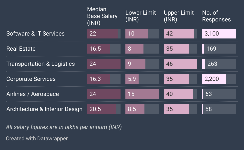 Revealed The Huge Salaries That Product Managers Take Home Annually 