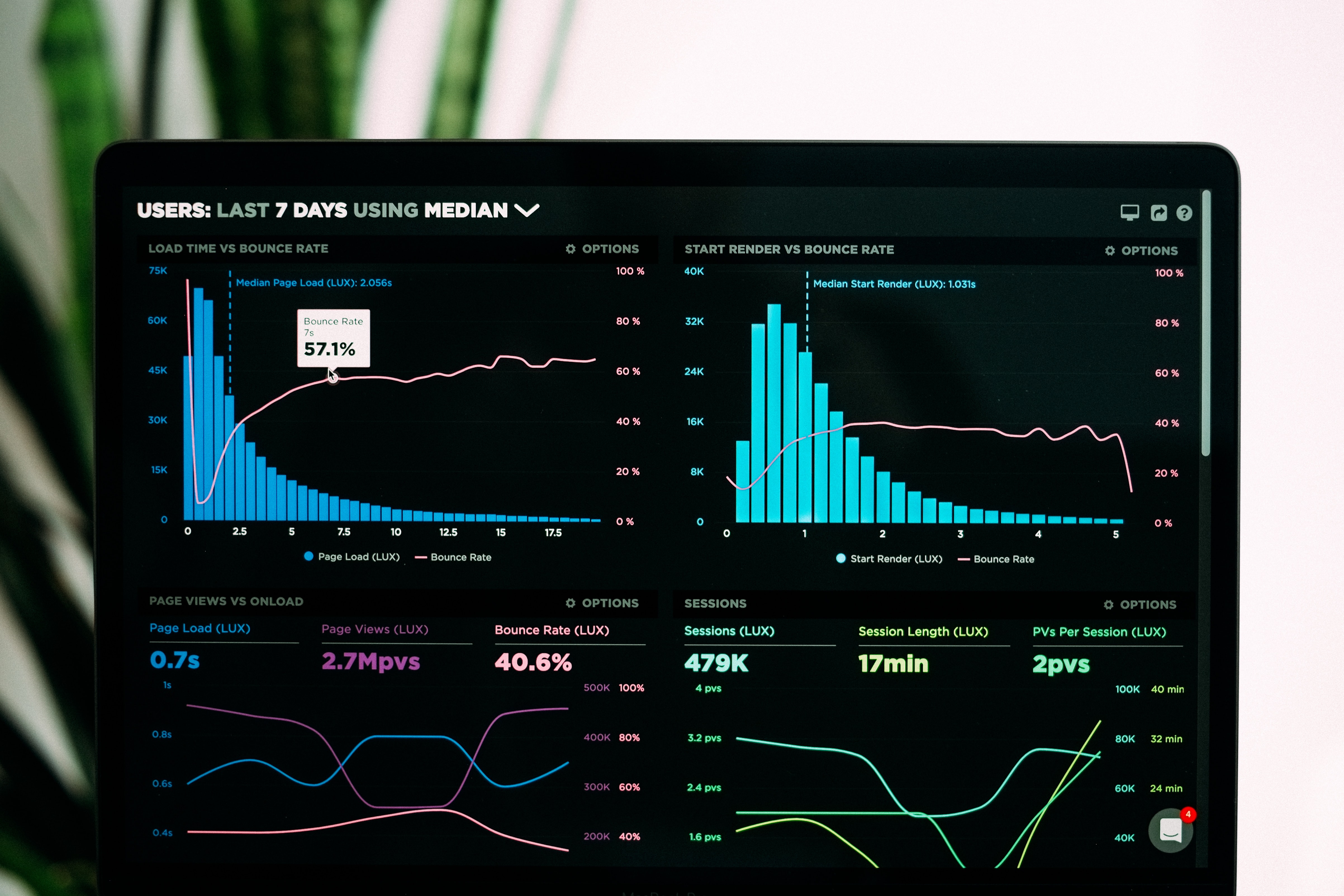 5 Commonly Asked Marketing Analytics Interview Questions, Revealed By An IIM A Grad.
