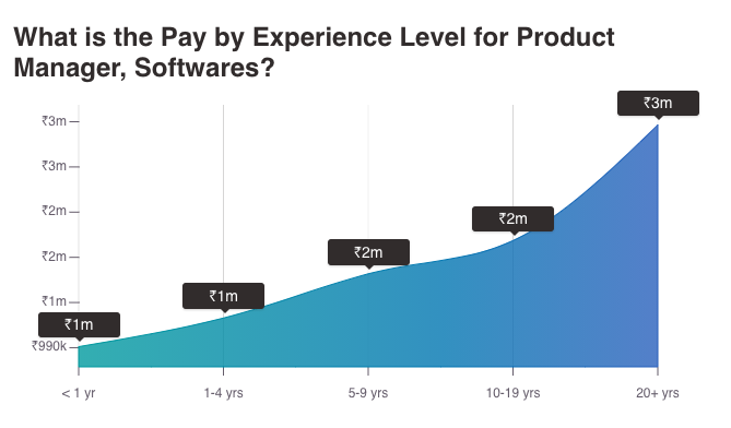 principal product manager salary