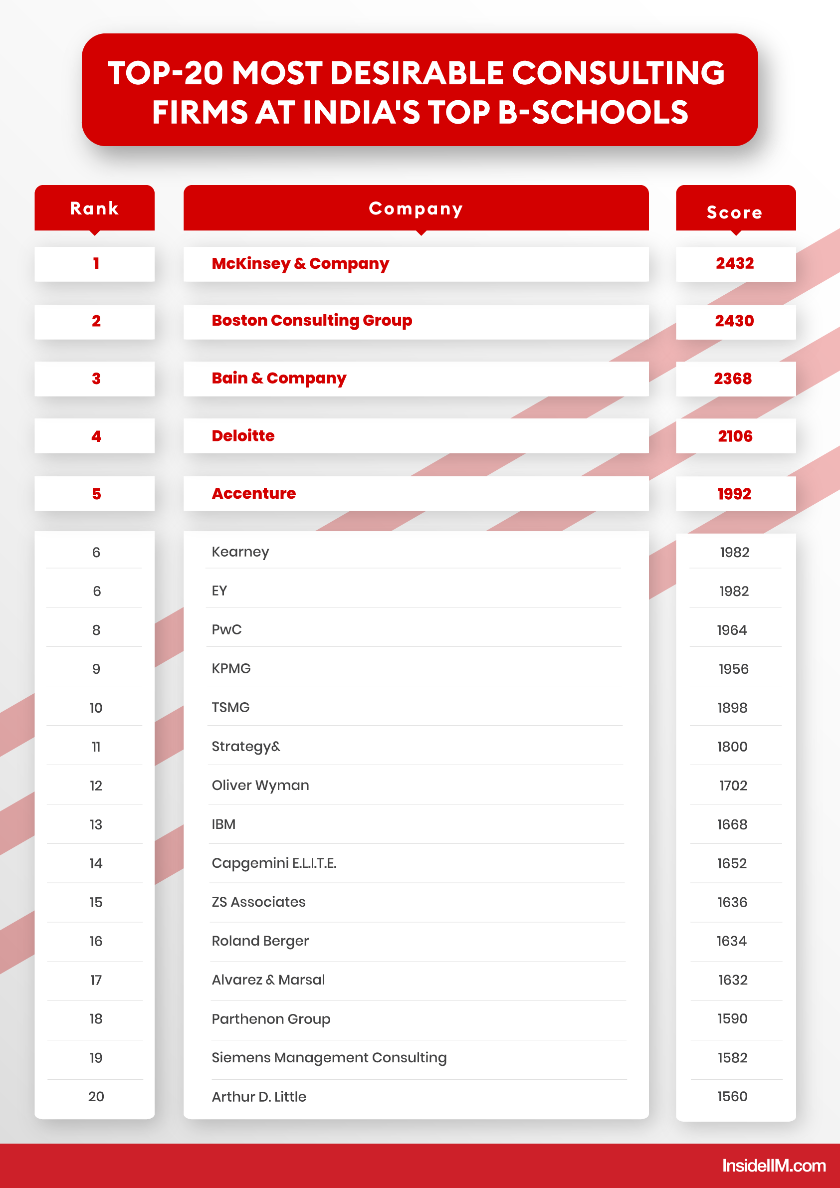 the-9-most-prestigious-consulting-firms-in-the-world-igotanoffer