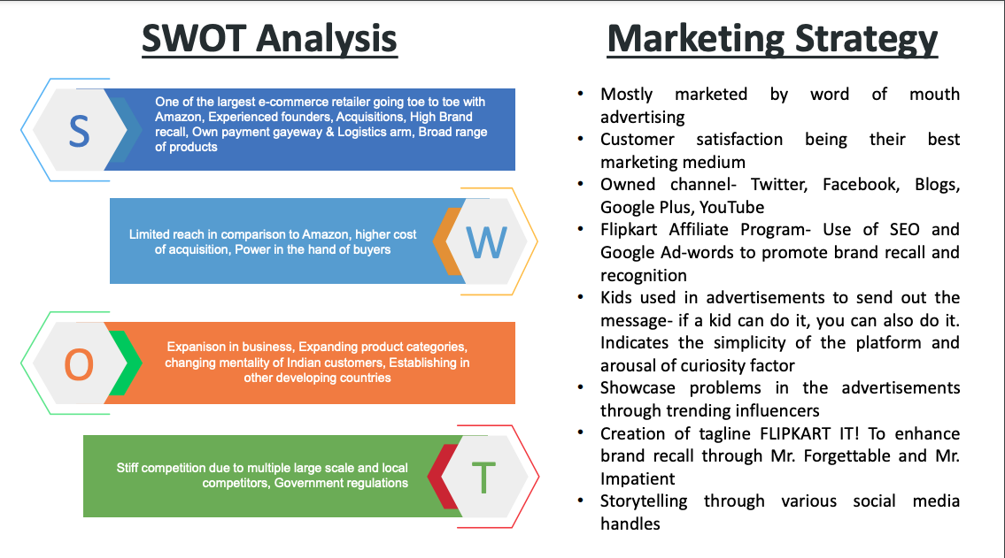 A Marketing Strategy For Flipkart By The Winner of InsideIIM's E-Commerce Prodigy Challenge 2021 | Rishu Kumar, IIM Bangalore - InsideIIM