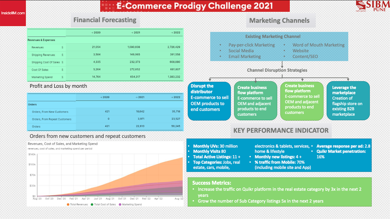 A Marketing Strategy For Quikr By The Winner of InsideIIM's E-Commerce ...