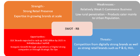 SWOT RB