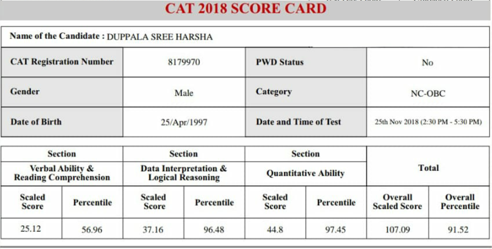 Cat4 Level d тест Международный. Cat 4 Test пример. Cat4 Test 6 year образец заданий. Cat 4 year 3 pdf.