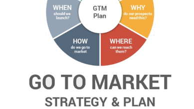 How To Ace GTM-Strategy Case Competitions