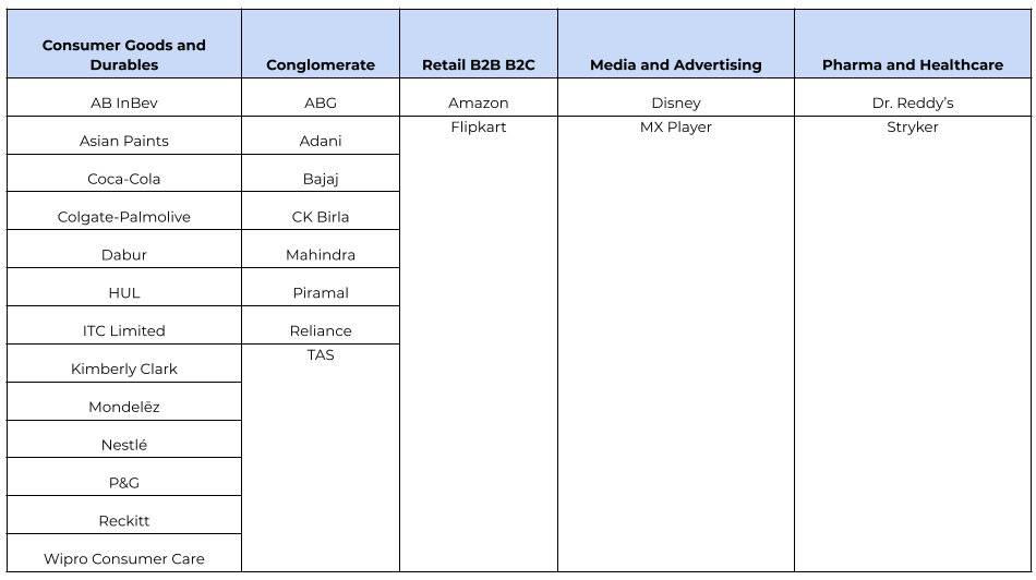 IIM Ahmedabad Summer Placements 2021 Cluster 2 Companies