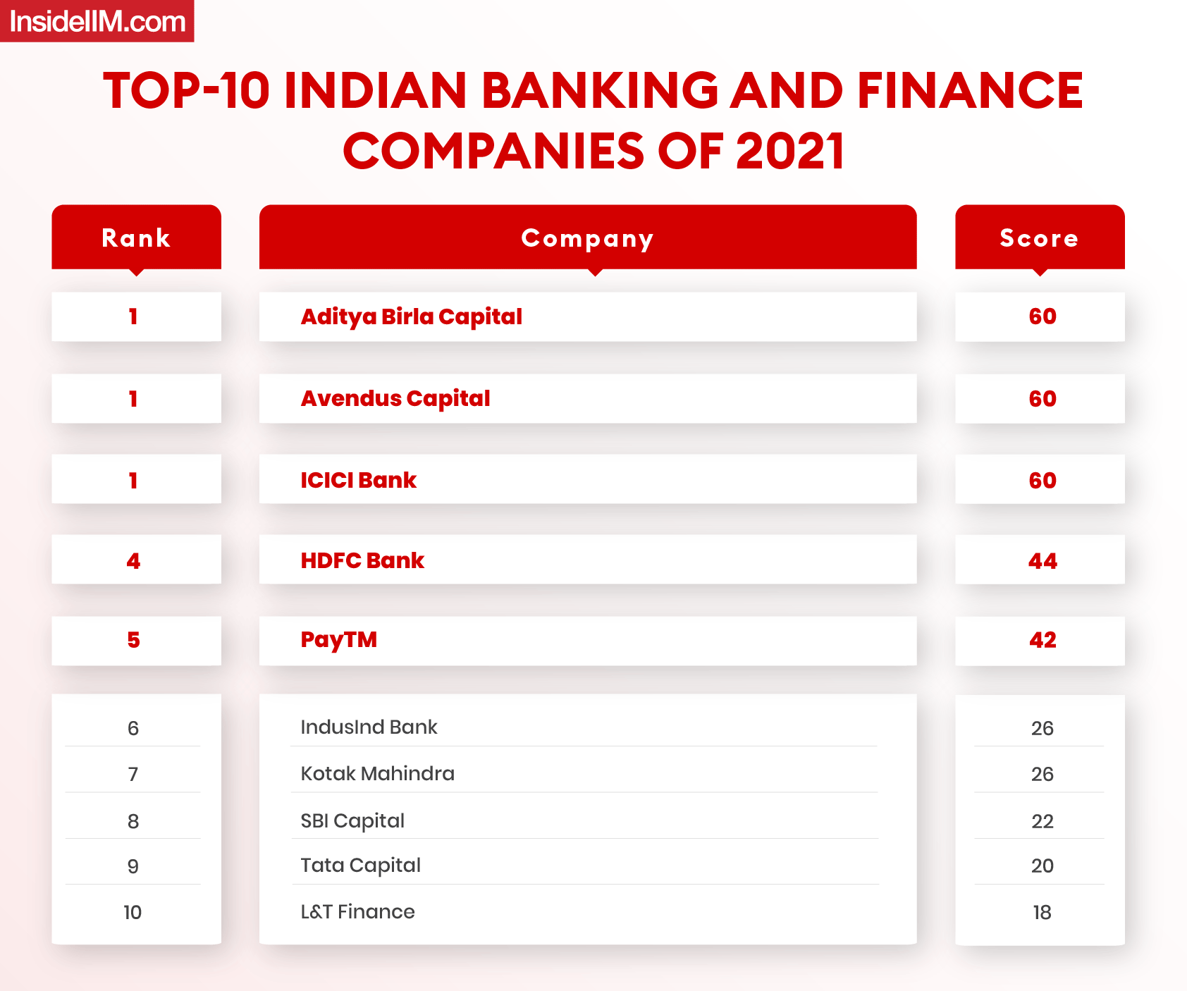 Revealed 2021 List of Top 10 Finance Companies To Work With After MBA