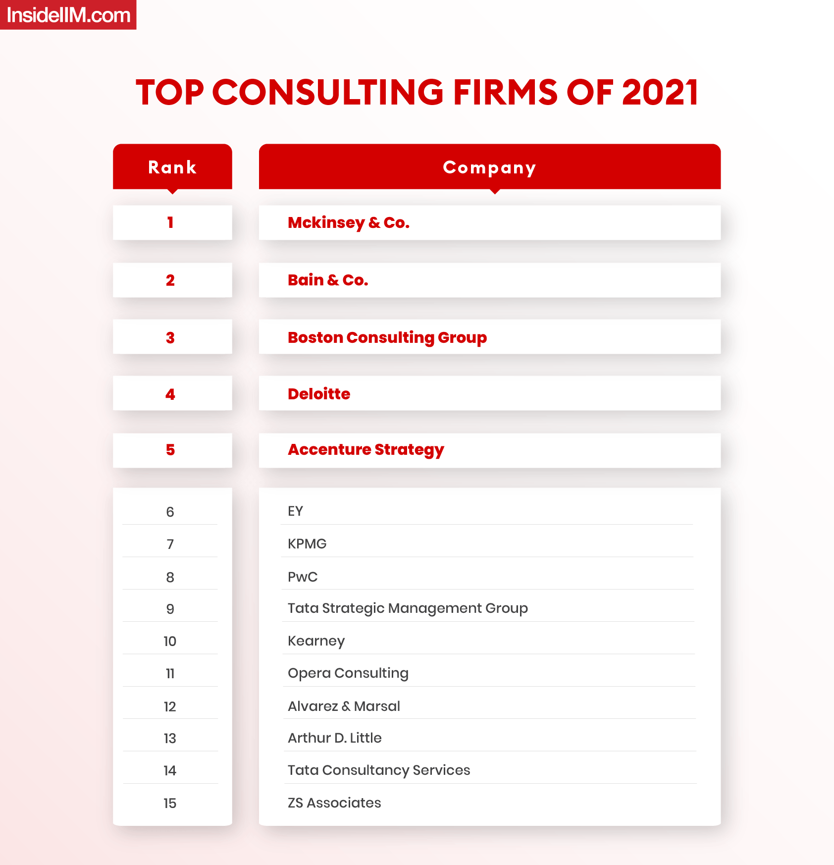 top consulting firms in education sector