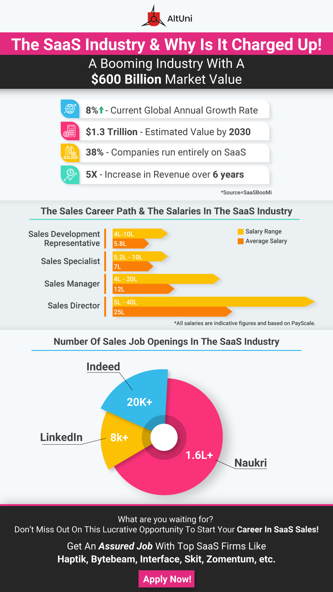 saas-sales-careers-salaries