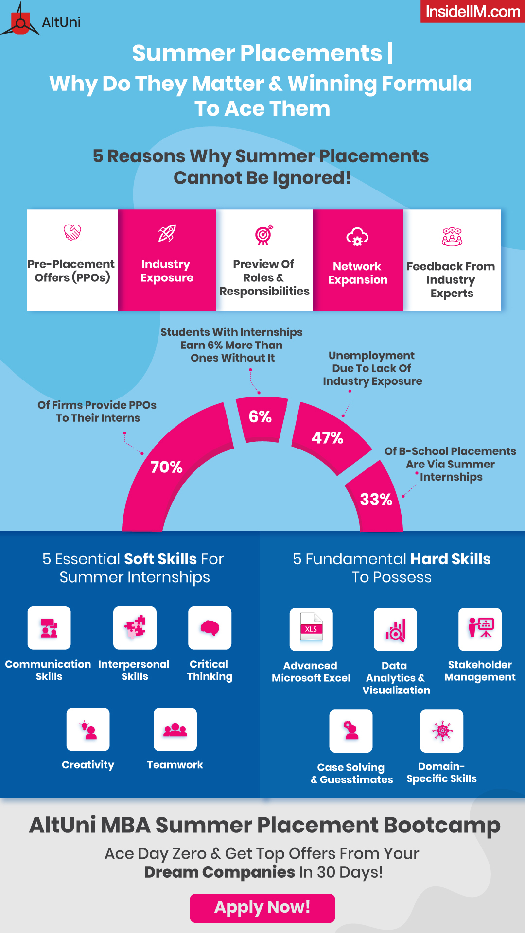 MBA Summer Placement Bootcamp