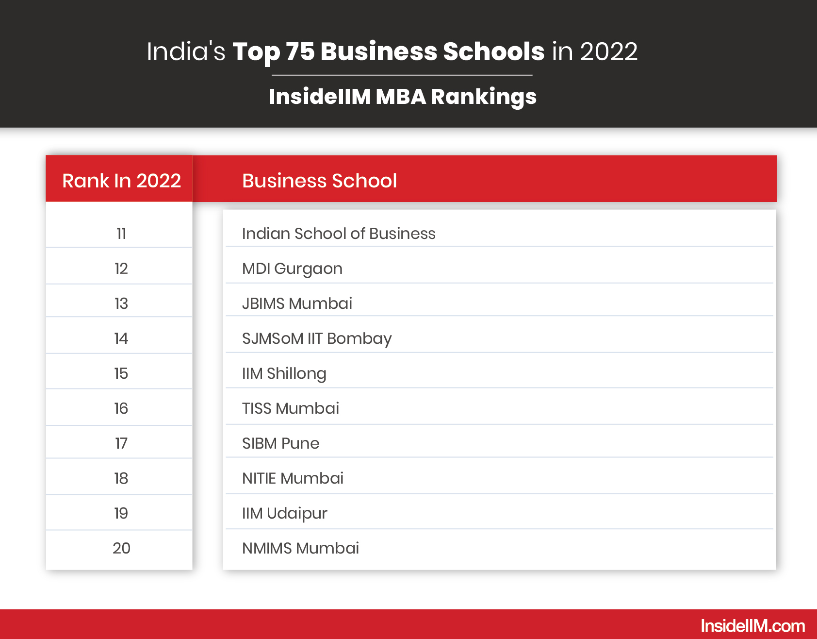 Top MBA Colleges in India 2023 | Check List of MBA Colleges | InsideIIM