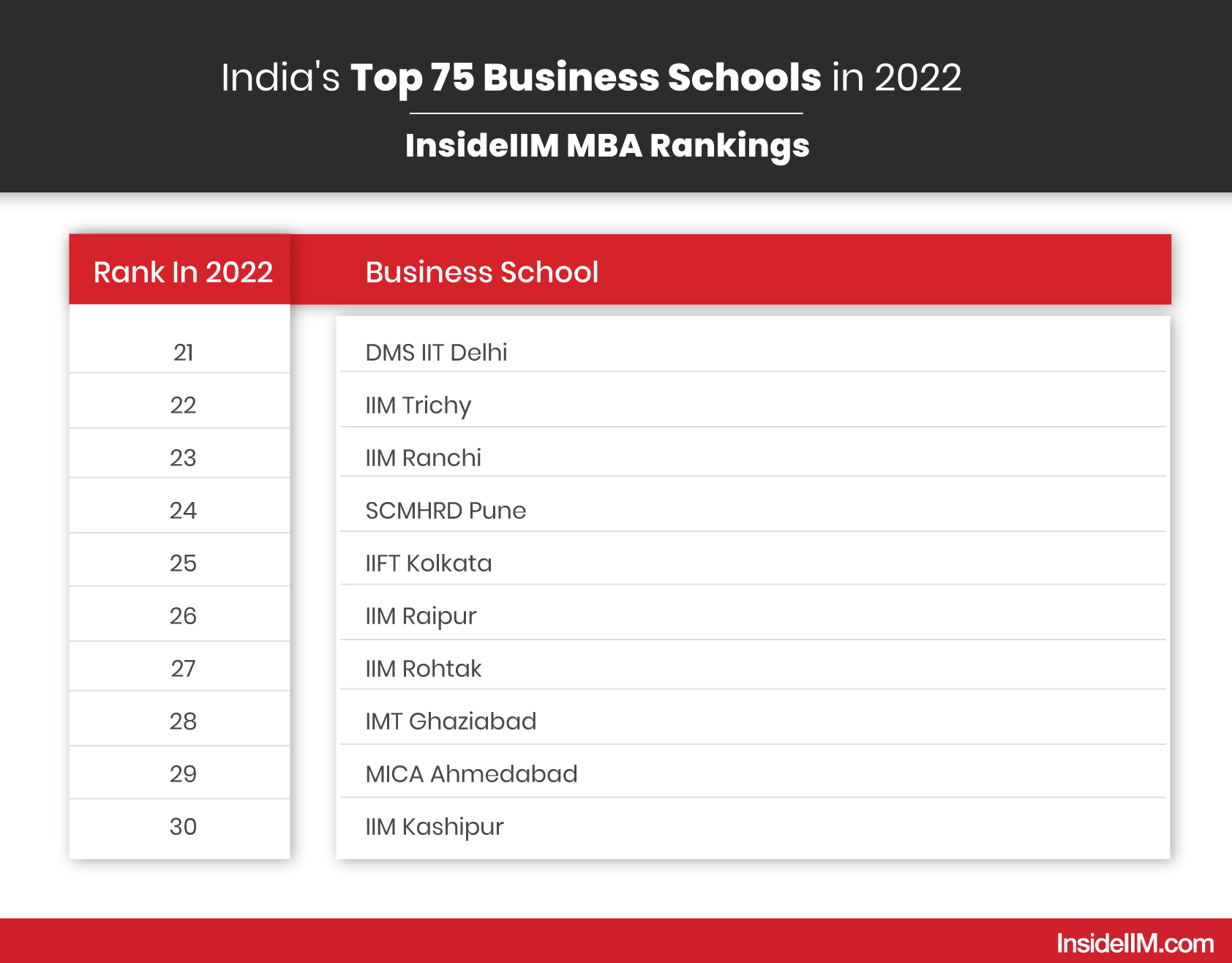 Top Mba Colleges In India 2023 Check List Of Mba Colleges Insideiim Insideiim