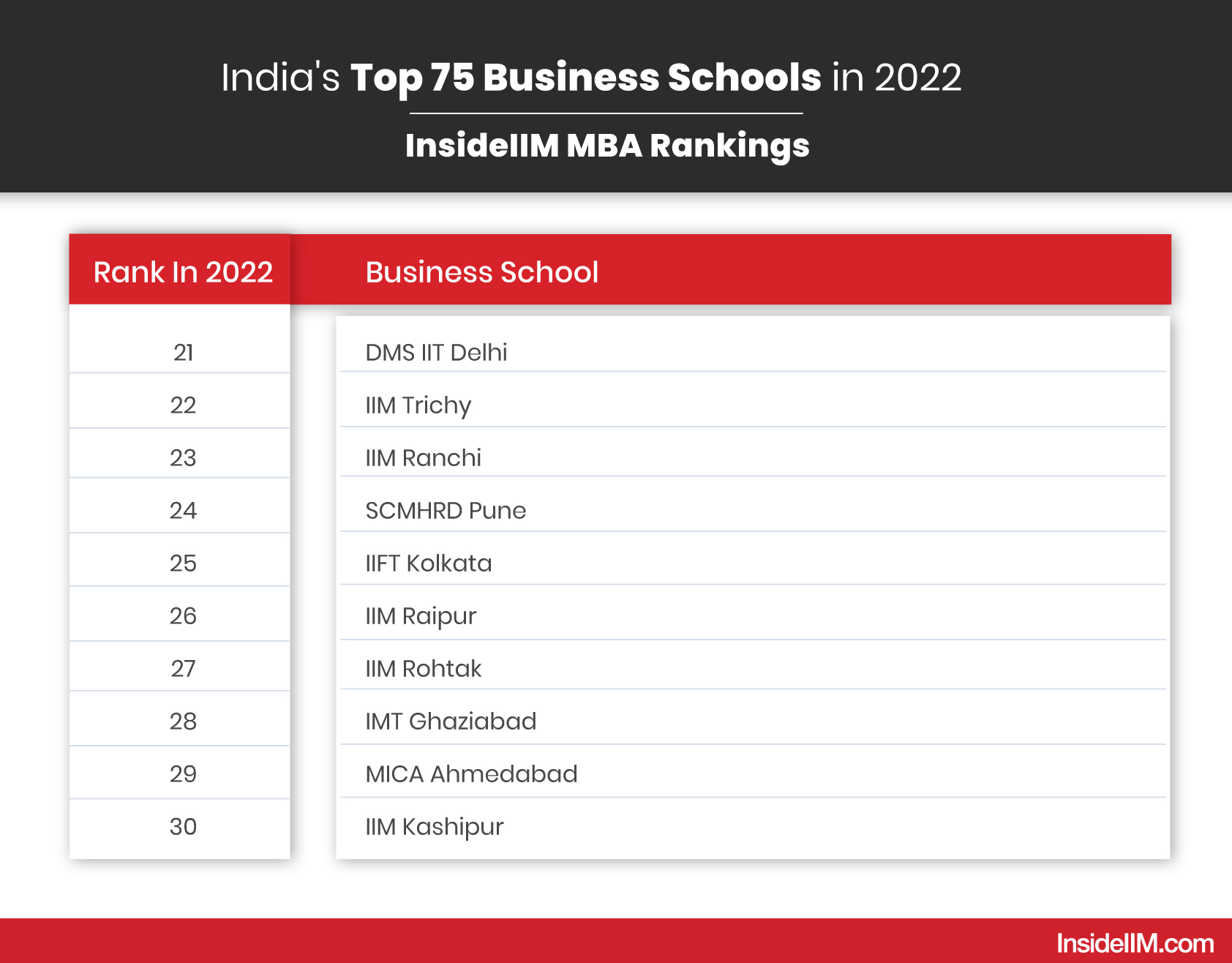 Top MBA Colleges In India 2023 | Check List Of MBA Colleges | InsideIIM ...