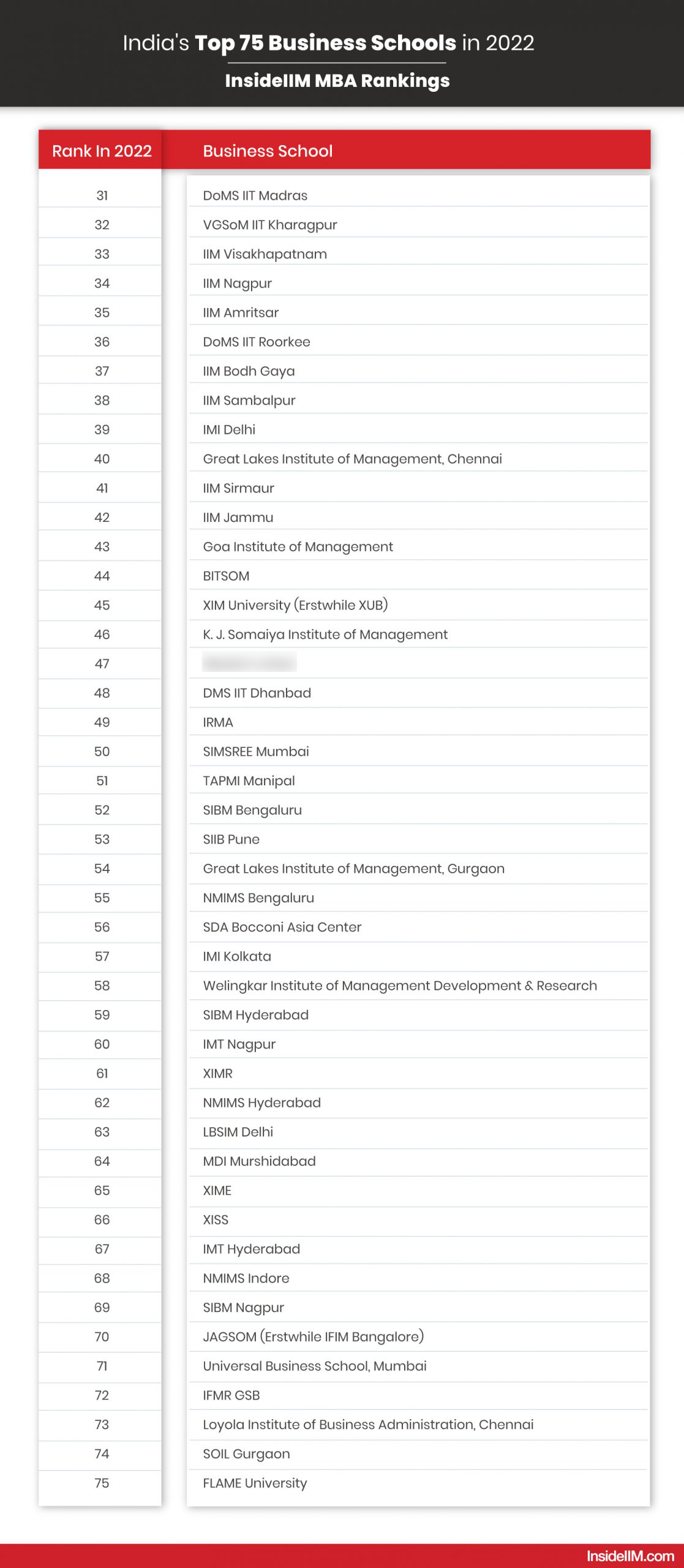 top-mba-colleges-in-india-2023-check-list-of-mba-colleges-insideiim