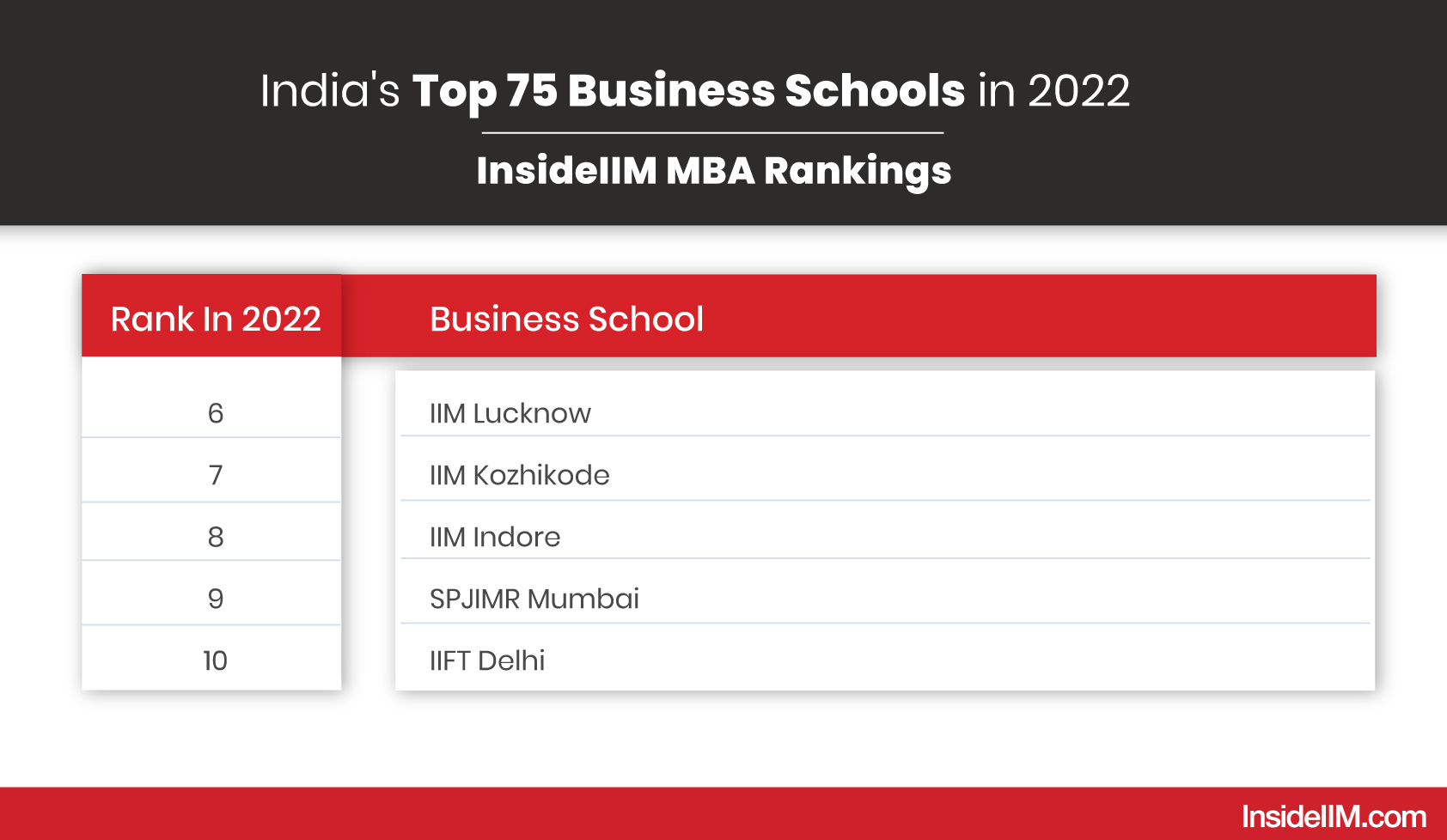 Top Mba Colleges In India 2023 Check List Of Mba Colleges Insideiim Insideiim 