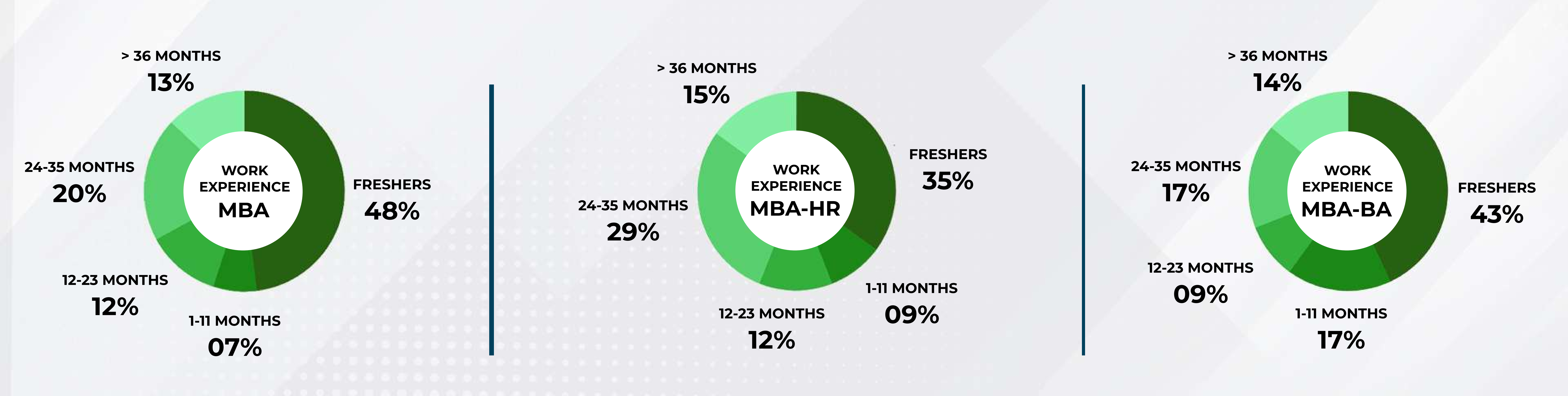 IIM Ranchi summer placements