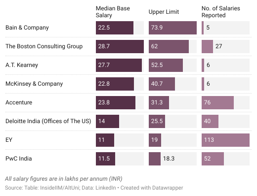 eth consulting salary