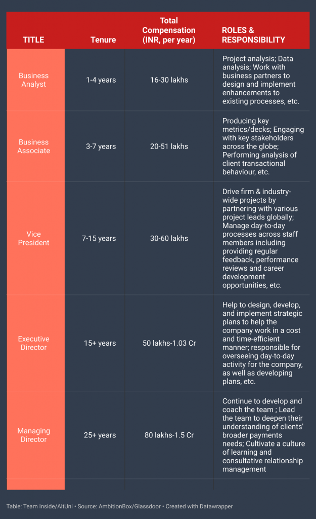 jpmc salaries