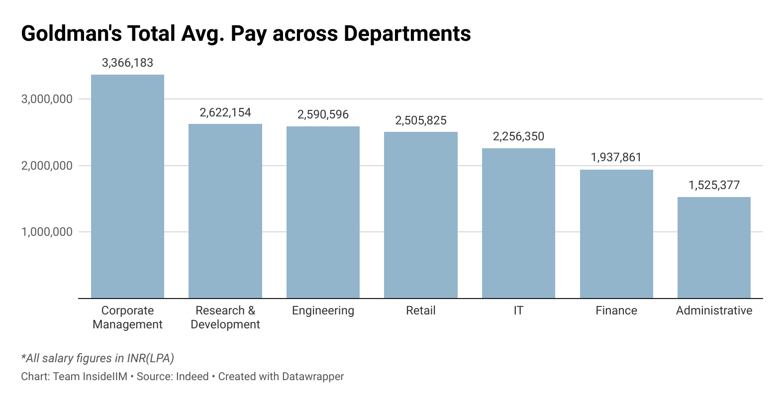 goldman-sachs-once-looked-invincible-now-it-s-losing-money-the-new