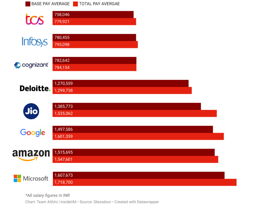 Data Scientist Salaries In India How Much Do Data Scientists Earn