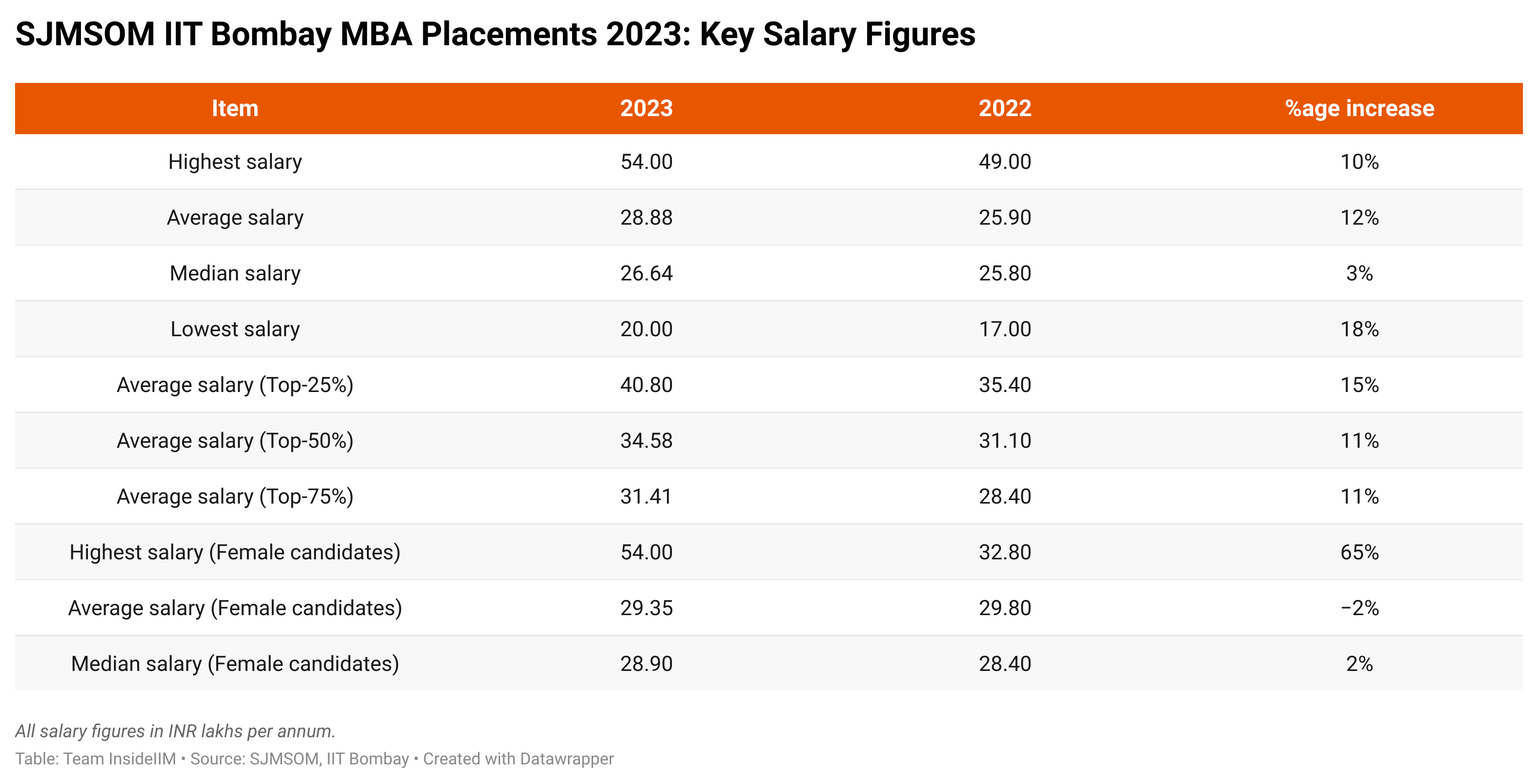 IIT Bombay Recruitment 2023: New Opportunity Out, Check Position