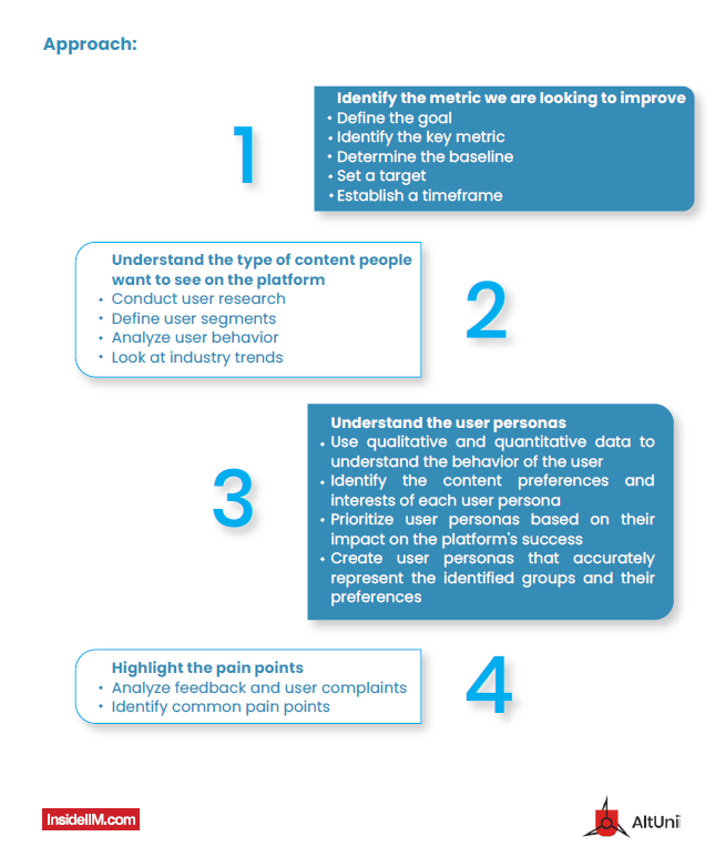 Product Management Practice Case Study: LinkedIn