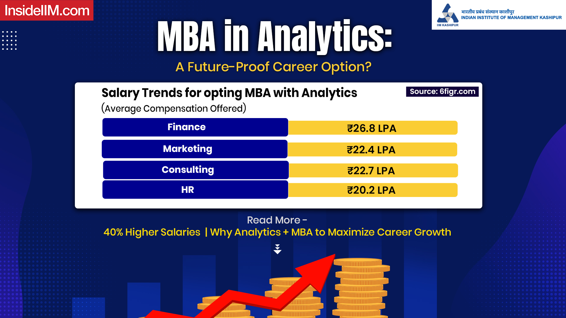 40% Higher Salaries | Why Analytics + MBA to Maximize Career Growth