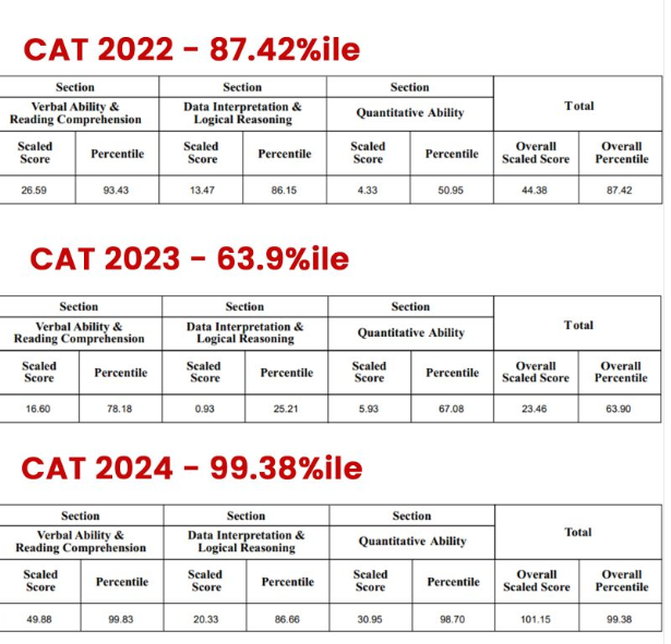 Retaking CAT 2025