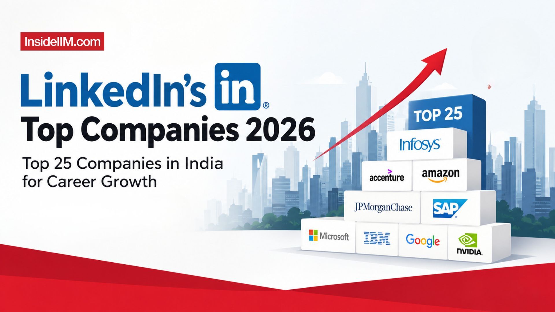 LinkedIn Top Companies 2026: India's Best 25 Employers